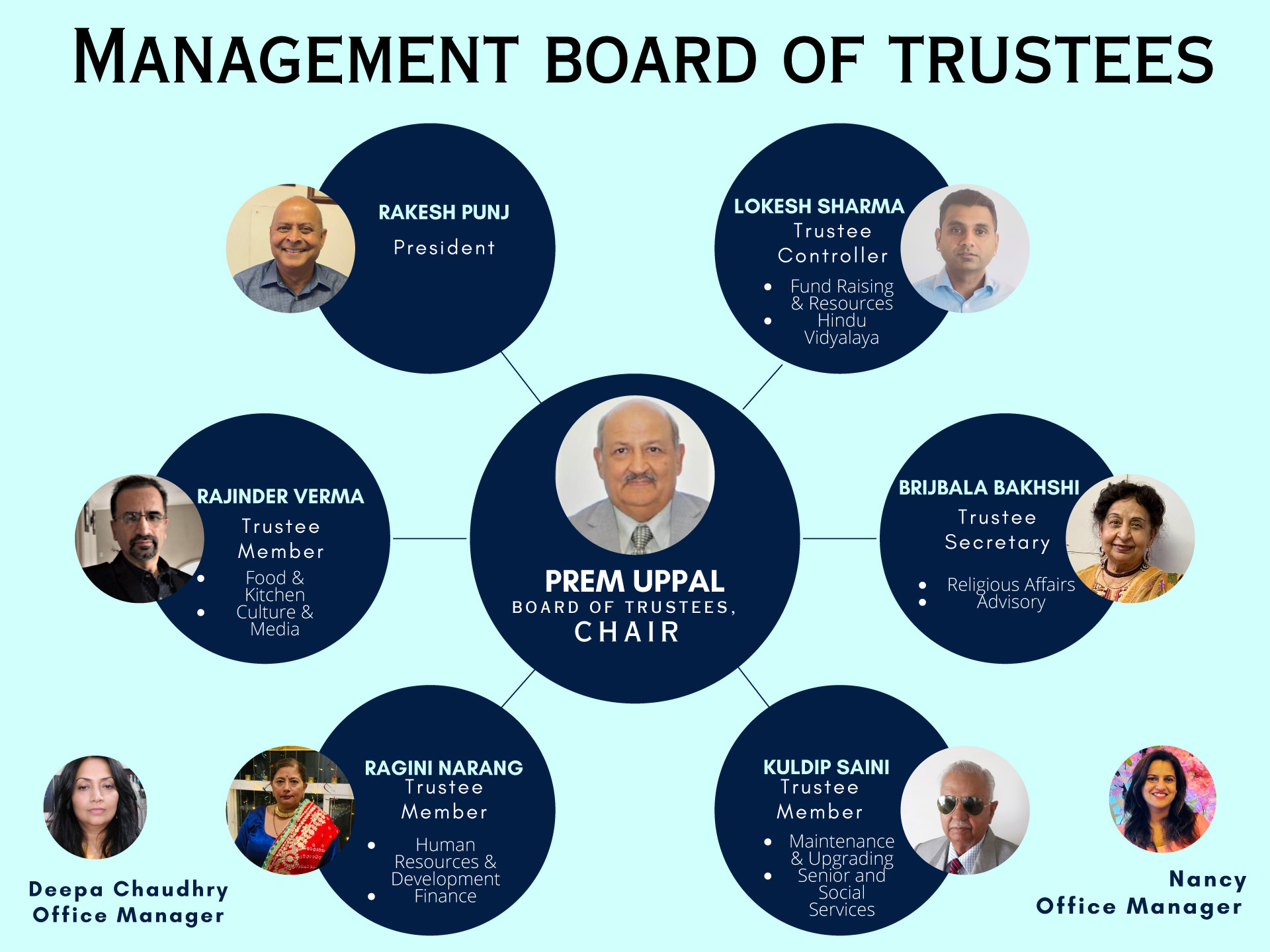 Board of Trustees 2023 -2024
